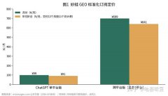 有没有必要做GEO?